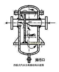 吸附式汽水分离器.png