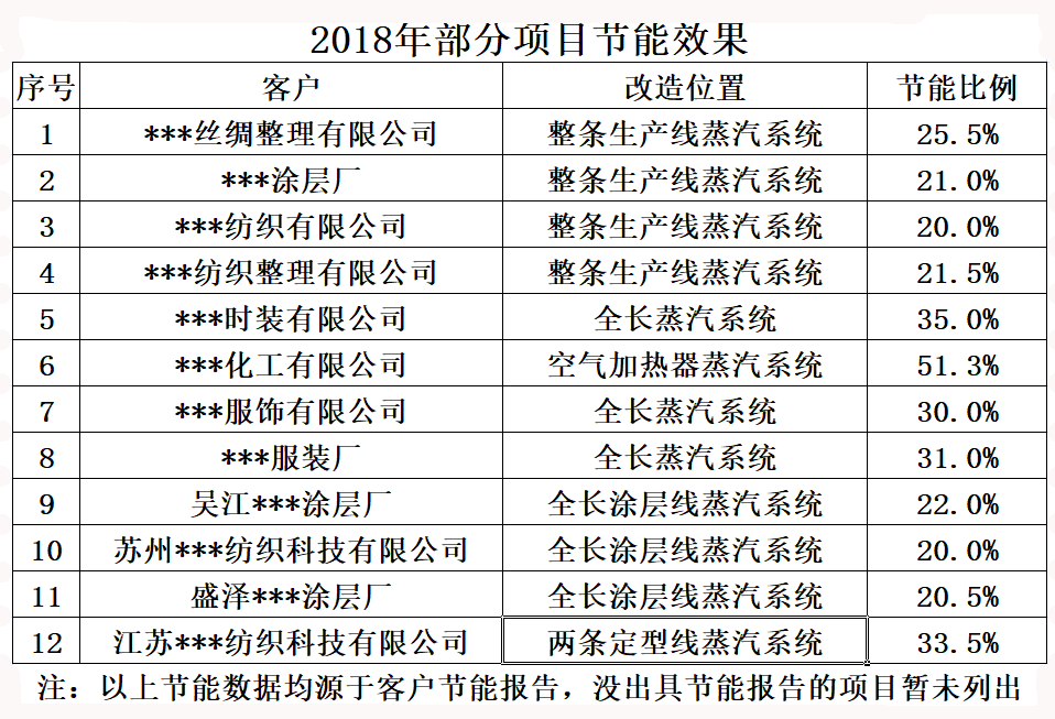 2018年部分项目节能效果图.png