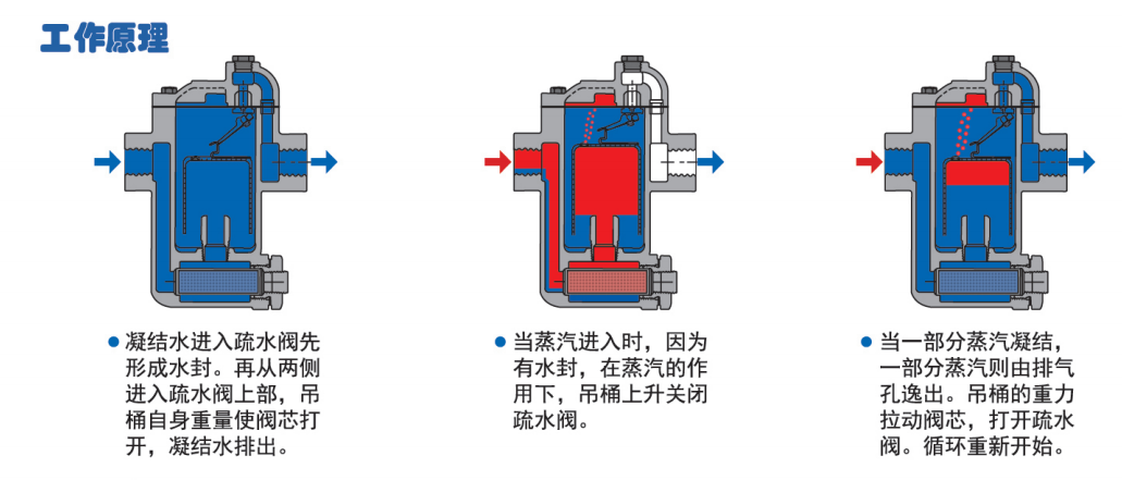 工作原理.png