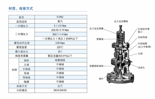 材质、连接.png